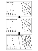 Illustration of SEREND method.