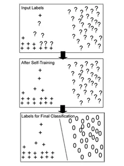 Illustration of SEREND method.