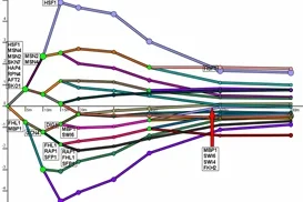 Illustration of DREM output.