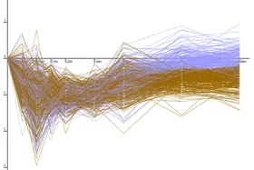Illustration of DREM output.