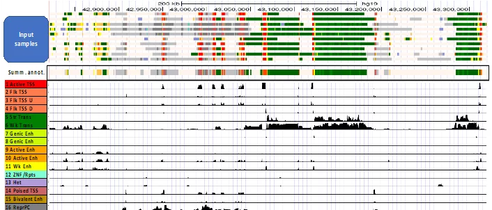 Illustration of CSREP output.